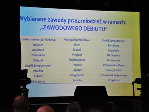 na scenie wyświetlany jest slajd z wymienionymi zawodami, w których możliwe było odbyć praktyki zawodowe w ramach projektu